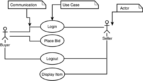 draw use case diagram online