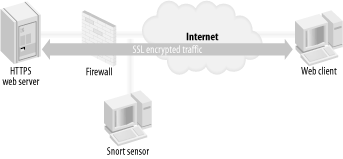 figs/snrt_0602.gif