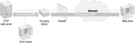 figs/snrt_0603.gif