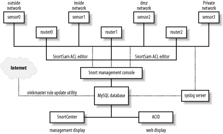 figs/snrt_1101.gif